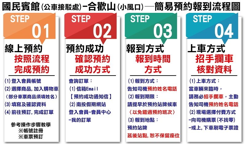 清境農場─合歡山─簡易預約報到流程圖